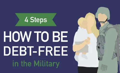 Military Saves Month: How To Pay Down Your Debt Infographic